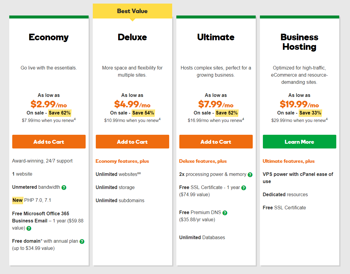 godaddy hosting plan