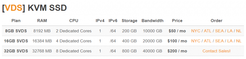 Ramnode VDS package detail